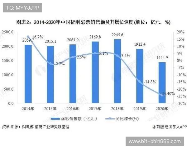 宝盈系统的彩票平台行业竞争格局与市场份额分析